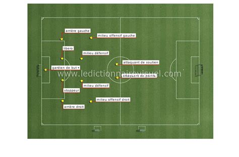 Joueurs de football sur le terrain