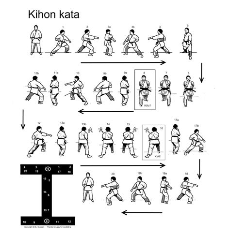 Karaté Kihon