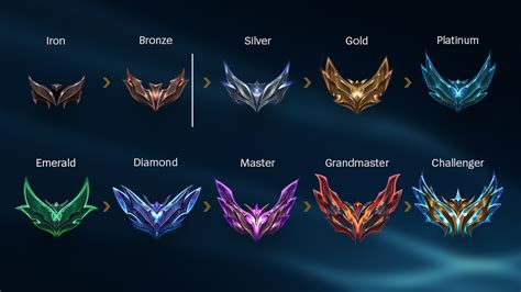 League of Legends Ranked Rewards