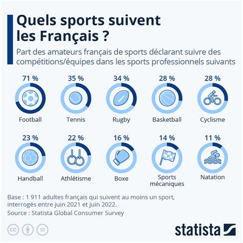 Les sports en France