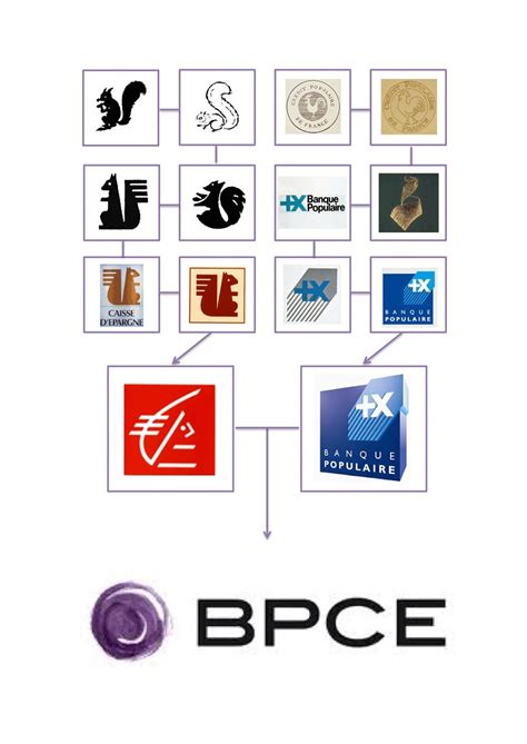 Logo BPCE