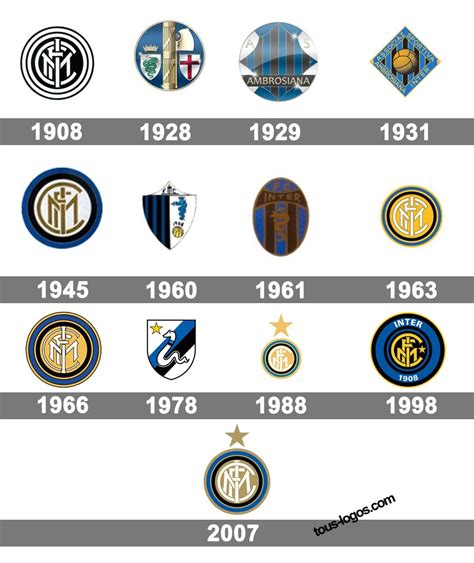 Logo Inter Milan Evolution