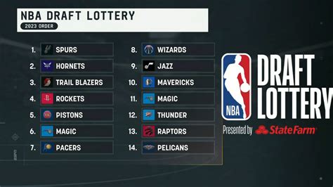 Loterie NBA