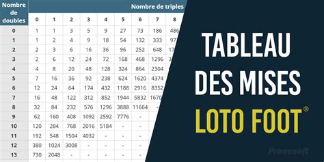 Loto Foot 8