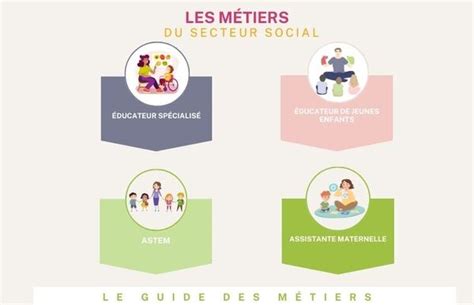 Métiers du social
