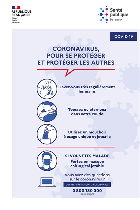Mesures de protection COVID-19