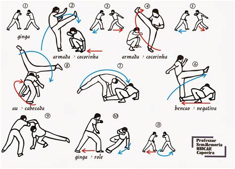 Mouvements de Capoeira