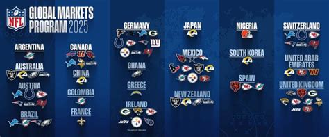 NFL Global Markets Program