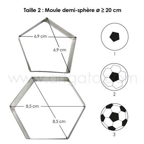 Pentagones et hexagones sur un ballon de foot