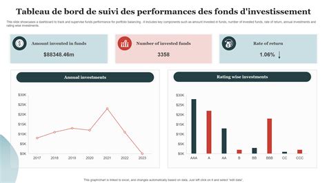 Performance d'investissement à Liverpool