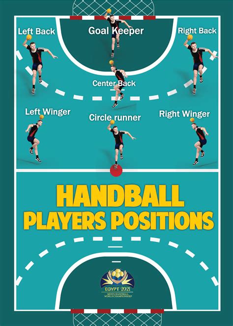 Positions au Handball