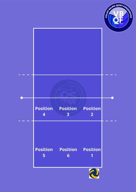 Positions au volley-ball