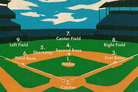 Positions de baseball
