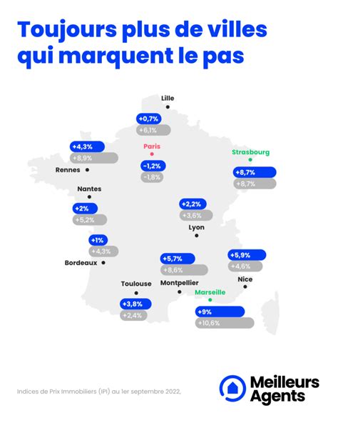 Prix immobilier dans le Doubs