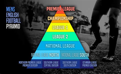 Pyramide du football anglais