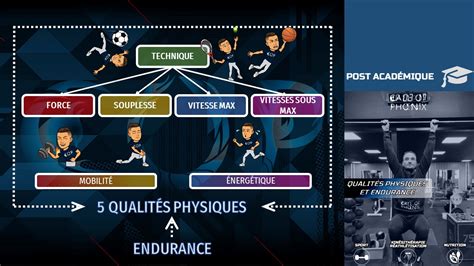 Qualités Physiques Essentielles au Football