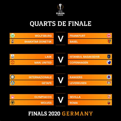 Quarts de finale Ligue Europa