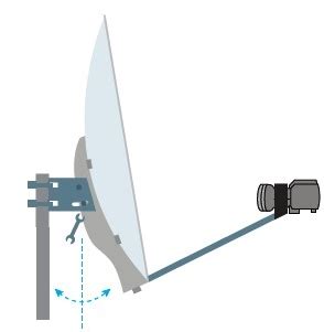Réglage de l'inclinaison d'une antenne parabolique