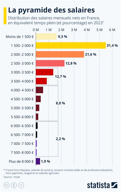 Répartition des salaires par poste en Top 14