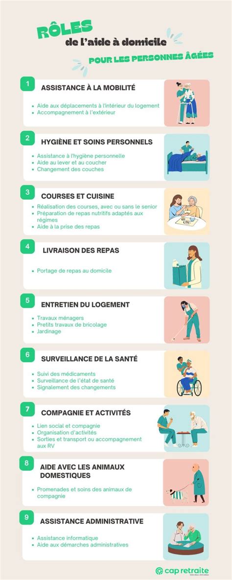 Répartition géographique de l'activité d'aide à domicile