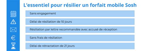 Résiliation Sosh espace client