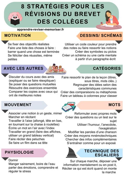 Révisions du brevet