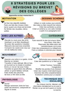 Révisions efficaces pour le brevet