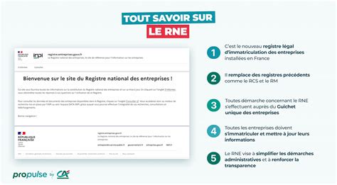Registre National des Entreprises (RNE)