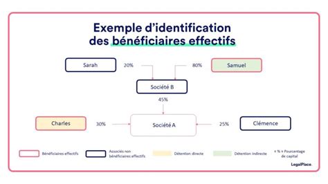 Schéma bénéficiaires effectifs