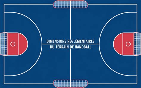 Schéma d'un terrain de handball