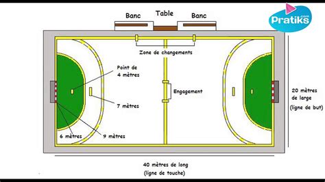 Schéma d'un terrain de handball avec les zones de jeu