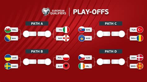 Schéma des play-offs