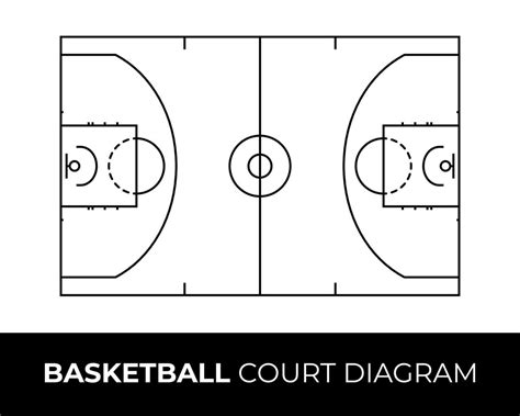 Schéma terrain de basket