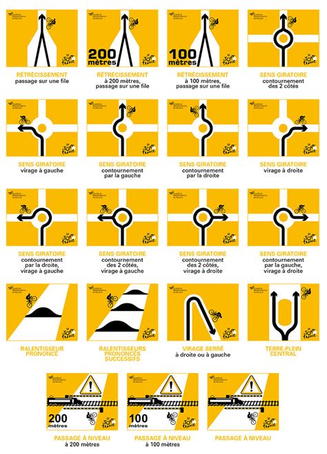 Signalisation course cycliste