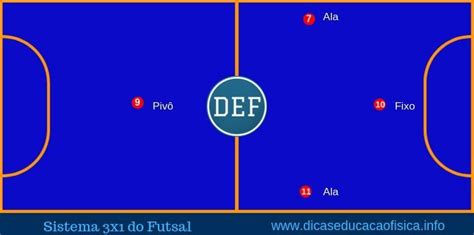 Système 3-1 Futsal