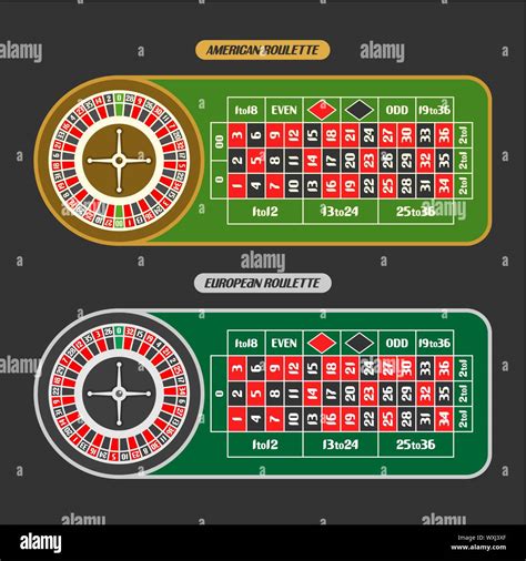 Table de Roulette Américaine