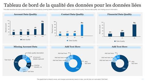 Tableau de données sur la NBA