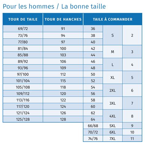 Tableau des tailles de casque de cricket