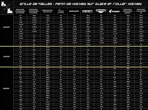 Tableau des tailles de patins de hockey