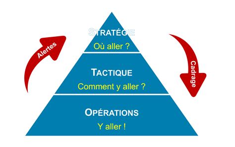 Tactique