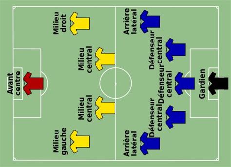 Tactiques offensives au football américain