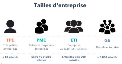 Taille Entreprise