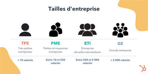 Taille des entreprises en France