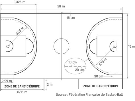 Terrain de Basketball