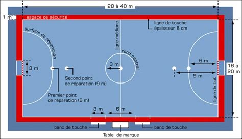Terrain de Futsal