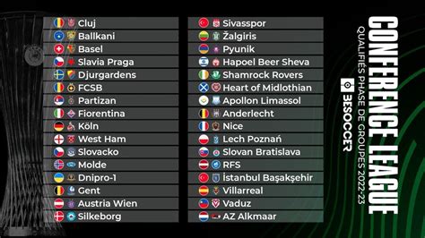 Tirage au sort Ligue Europa Conférence