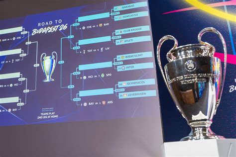 Tirage au sort Ligue des Champions