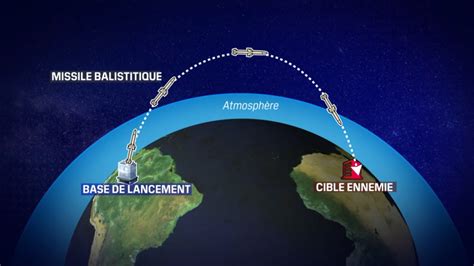 Trajectoire d'un moonball