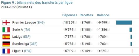 Transferts de joueurs