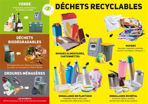 Tri sélectif en France